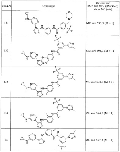 Соединения и композиции в качестве ингибиторов протеинкиназы (патент 2401265)