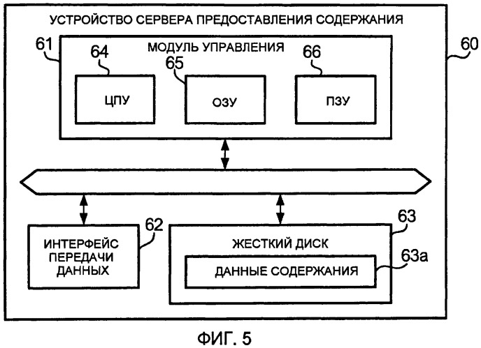 Устройство управления распределением содержания, терминал передачи данных, программа и система распределения содержания (патент 2429527)