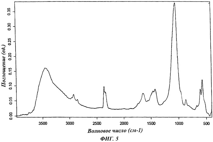 Биологически активные наночастицы замещенного карбонатом гидроксиапатита, способ их получения и включающие их композиции (патент 2426690)