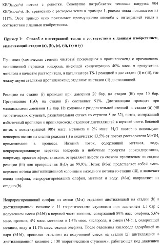 Способ эпоксидирования олефина с улучшенным энергетическим балансом (патент 2371439)