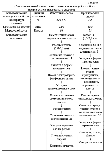 Способ получения стеклокремнезита на основе отходов горнодобывающей промышленности (патент 2580855)