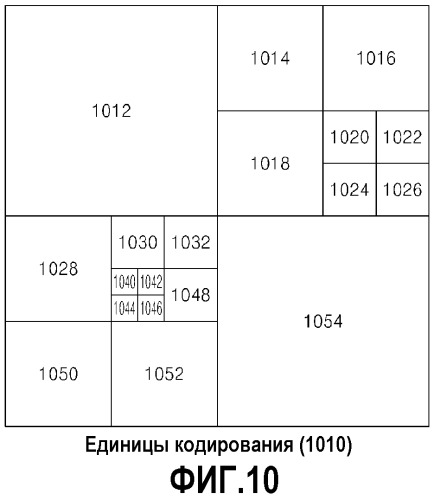 Способ и устройстство для кодирования видео и способ и устройство для декодирования видео с учетом порядка пропуска и разбиения (патент 2517433)