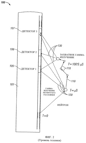 Способ и устройство получения уточненного значения плотности породы с использованием импульсного источника нейтронов (патент 2396579)