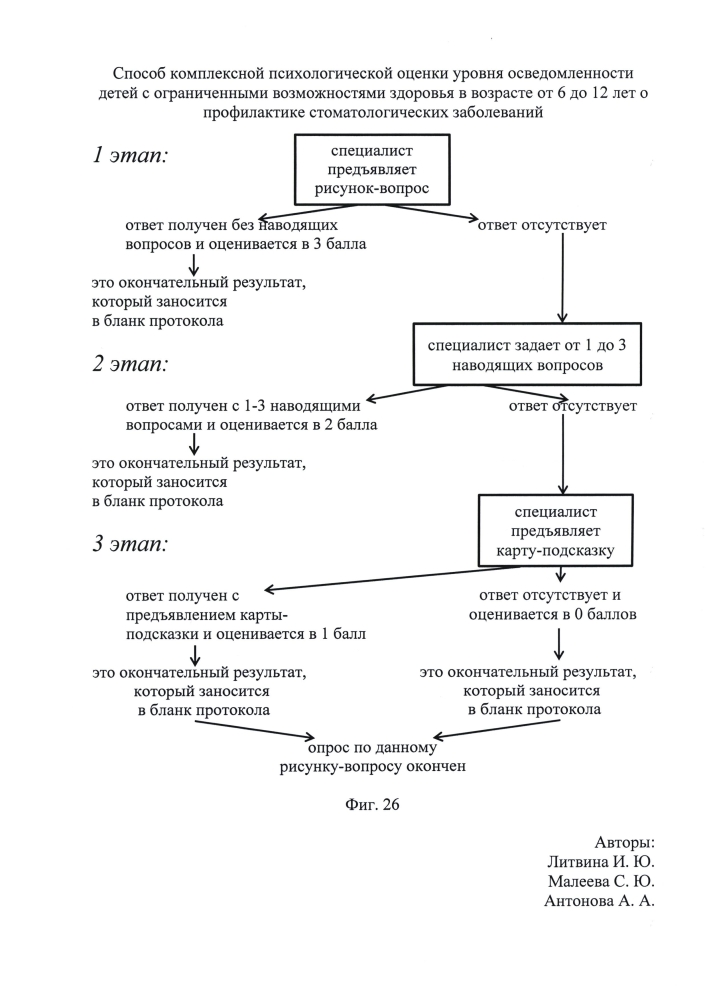 Способ комплексной психологической оценки уровня осведомлённости детей с ограниченными возможностями здоровья от 6 до 12 лет о профилактике стоматологических заболеваний (патент 2595089)