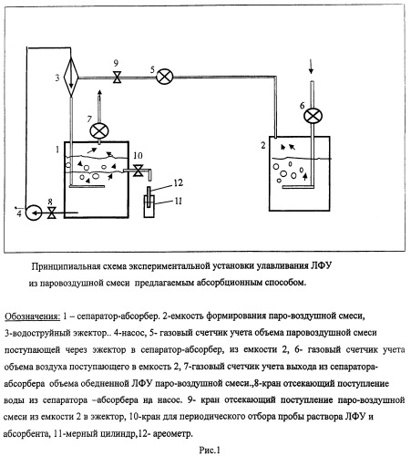 Способ и установка абсорбционного улавливания легких фракций углеводородов из резервуаров хранения и транспортирования нефти и нефтепродуктов (патент 2466774)