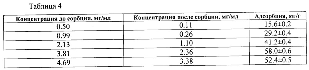 Способ получения гуминового сорбента из сапропеля для очистки сточных вод (патент 2625576)