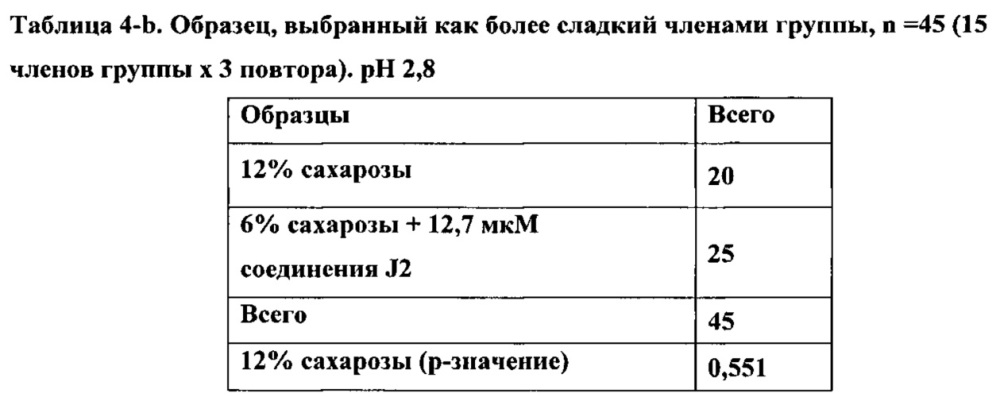 Модификатор сладкого вкуса и аромата (патент 2666534)