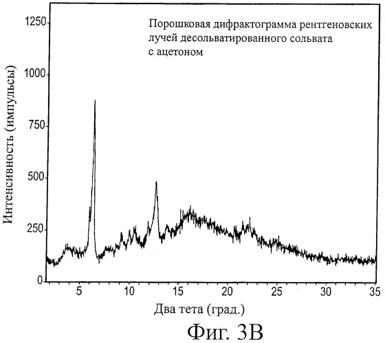 Кристаллические формы аналогов рапамицина (патент 2482119)