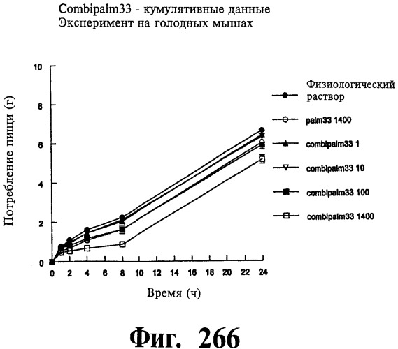 Соединения оксинтомодулина (варианты), фармацевтическая композиция на их основе, способы лечения и профилактики ожирения и сопутствующих заболеваний (варианты) и лекарственное средство (варианты) (патент 2485135)
