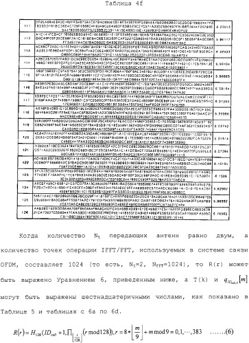 Устройство и способ передачи/приема пилот-сигнала в системе связи, использующей схему ofdm (патент 2333606)