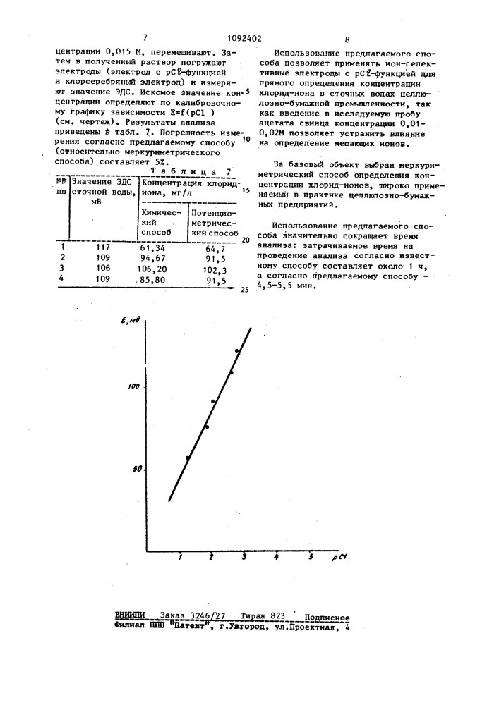 Способ определения концентрации хлорид-ионов в сточных водах целлюлозно-бумажной промышленности (патент 1092402)