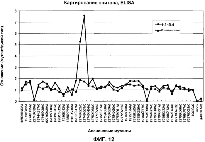 Композиции и способы для лечения воспалительных нарушений (патент 2569109)