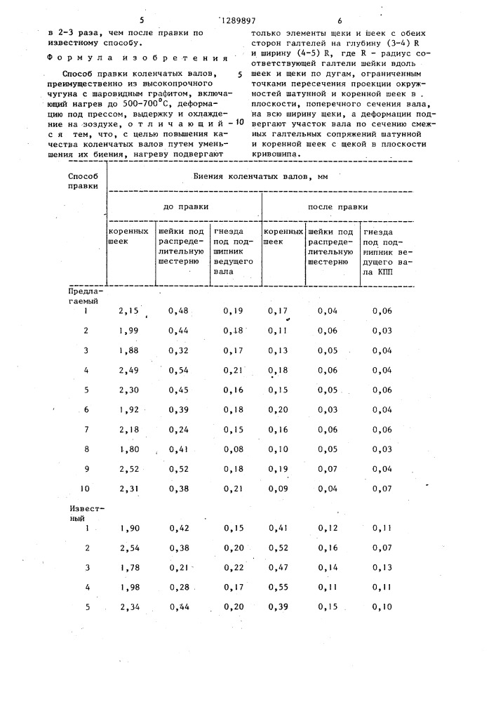Способ правки коленчатых валов (патент 1289897)