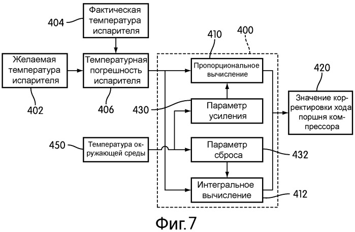 Способ управления компрессором в системе кондиционирования воздуха (патент 2534478)
