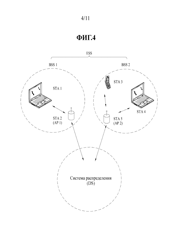 Способ и устройство для приема и передачи кадра, содержащего идентификатор частичной ассоциации в системе беспроводной локальной сети (lan) (патент 2639296)