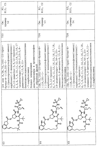 Ингибиторы hcv ns3 протеазы (патент 2468029)