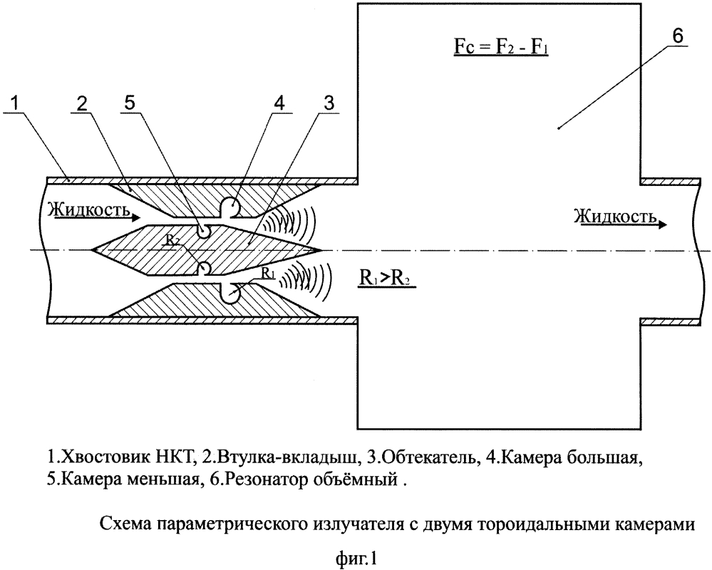 Способ и устройство струйного параметрического излучателя с двумя тороидальными камерами для генерирования и модуляции волн давления в стволе нагнетательной скважины (патент 2637009)