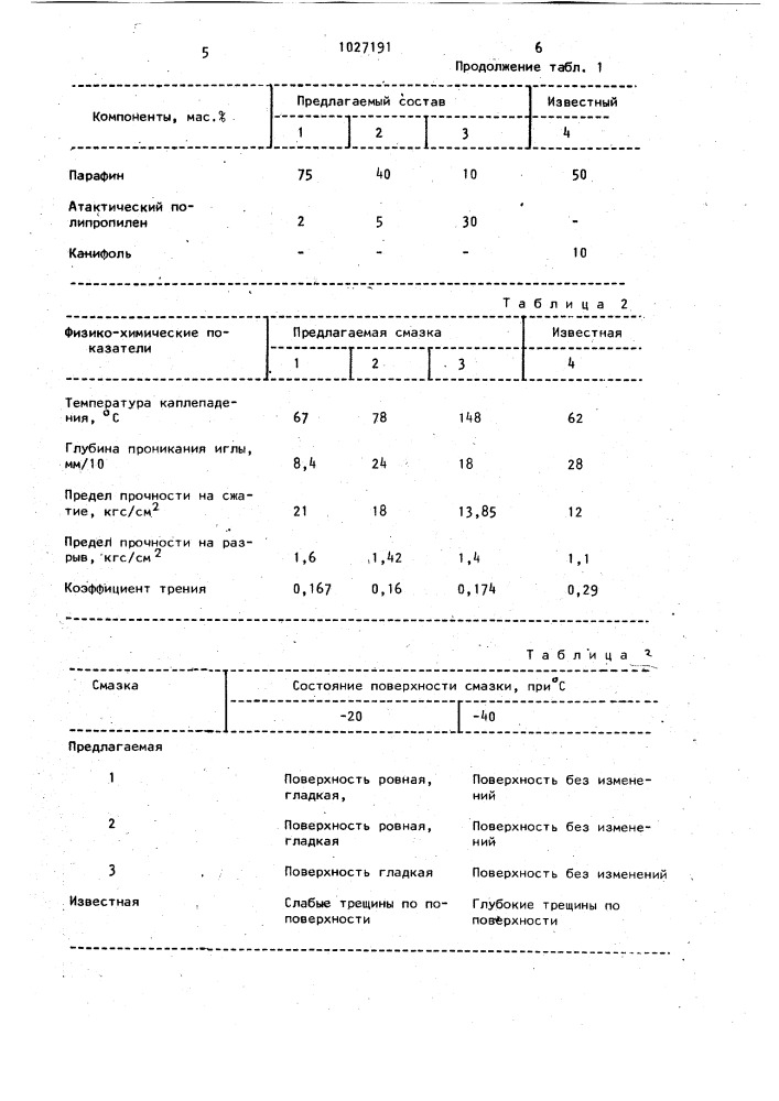 Пластичная смазка для спуска судов со стапелей (патент 1027191)