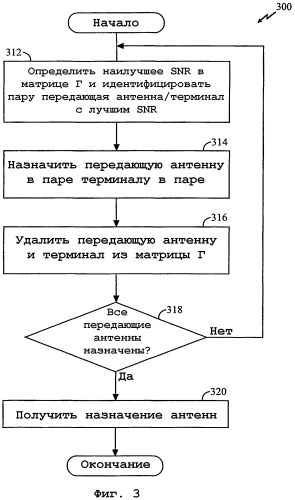 Способ и устройство для распределения ресурсов в коммуникационной системе с множественными входами и множественными выходами (патент 2294599)