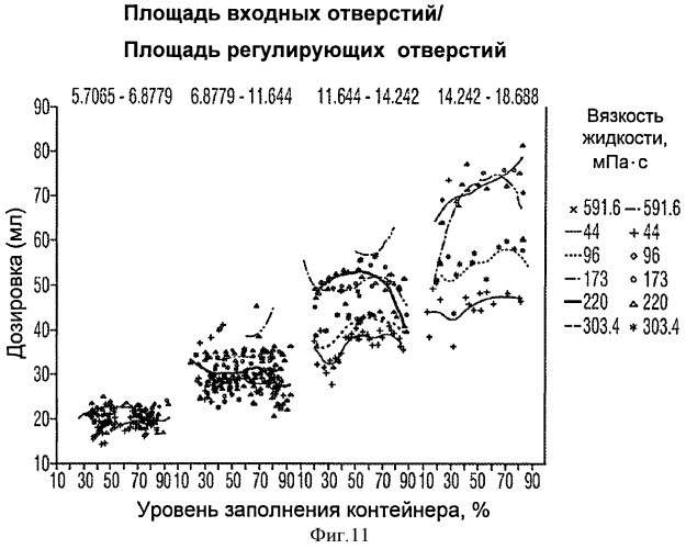 Устройство для дозирования жидкости (патент 2543705)