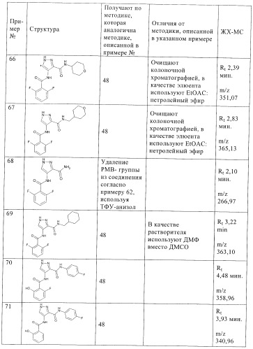 Соединения для использования в фармацевтике (патент 2436575)