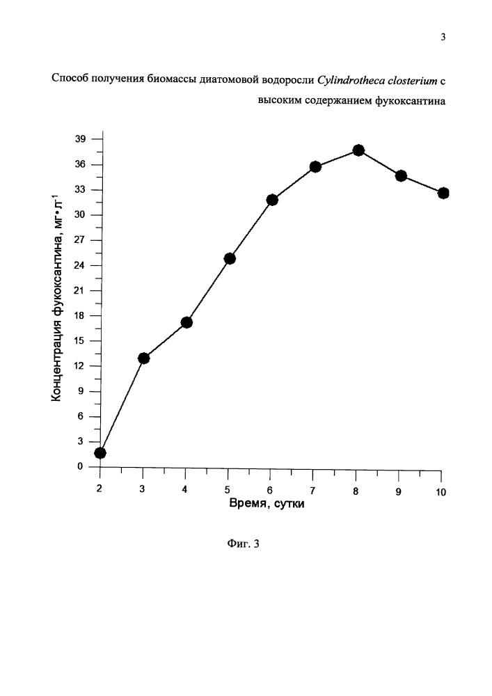 Способ получения биомассы диатомовой водоросли cylindrotheca closterium с повышенным содержанием фукоксантина (патент 2655221)