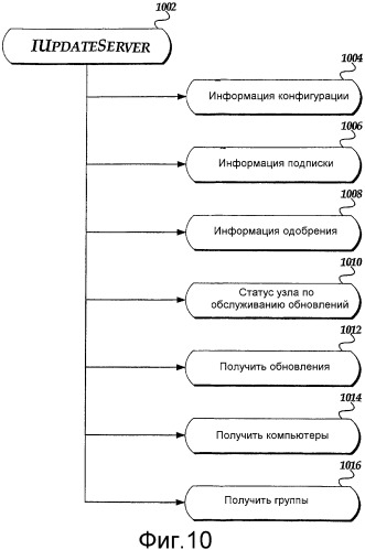 Программный интерфейс приложений для администрирования распределением обновлений программного обеспечения в системе распределения обновлений (патент 2386218)