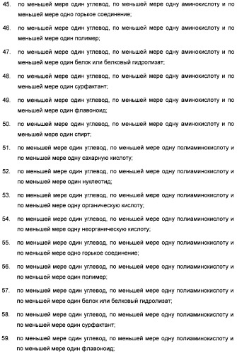 Композиция интенсивного подсластителя с антиоксидантом и подслащенные ею композиции (патент 2424734)