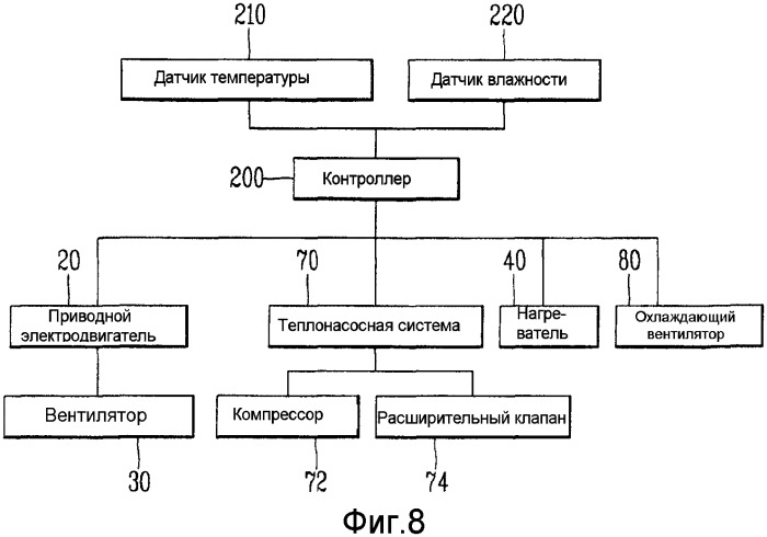 Способ управления сушильной машиной для одежды (патент 2533714)