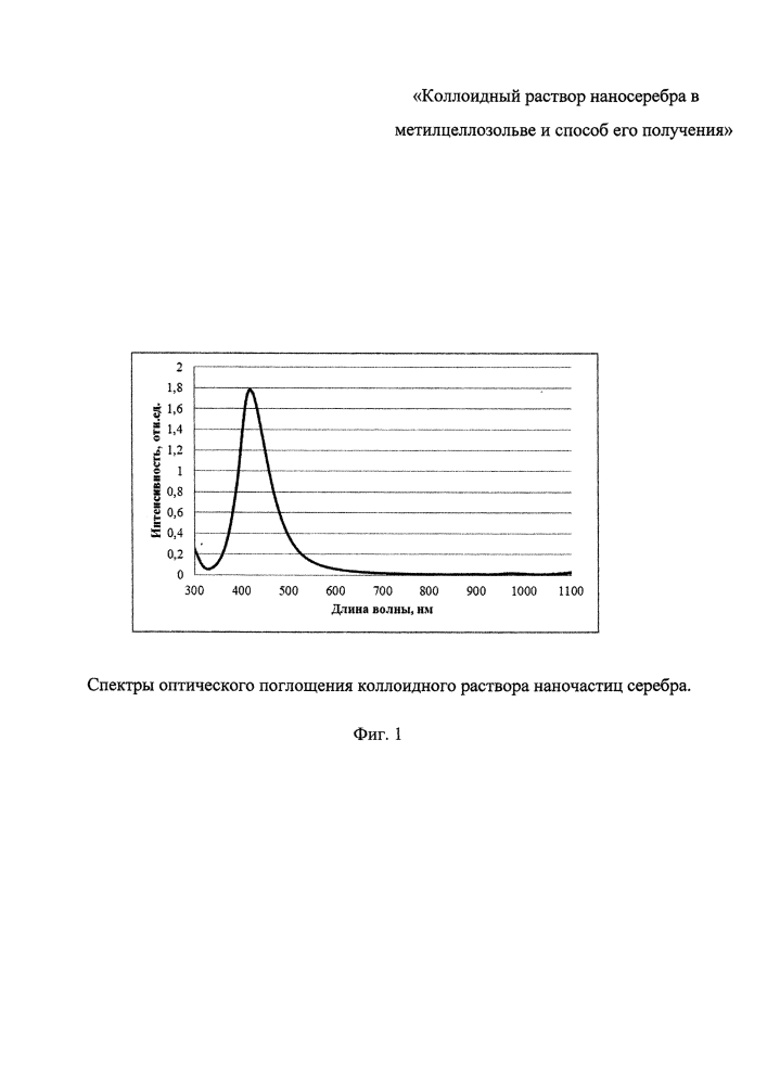Коллоидный раствор наносеребра в метилцеллозольве и способ его получения (патент 2618303)
