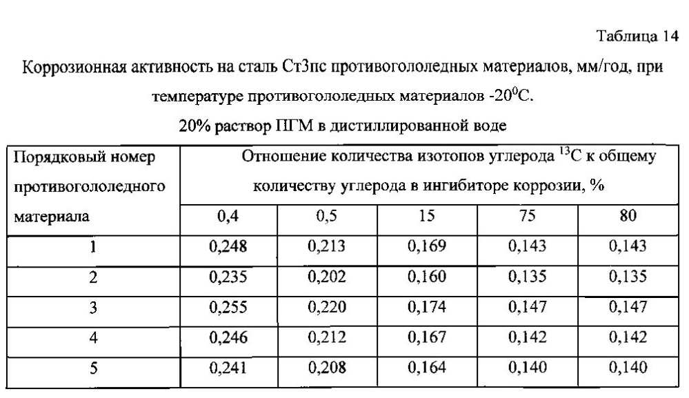 Способ получения твердого противогололедного материала на основе пищевой поваренной соли и кальцинированного хлорида кальция (варианты) (патент 2597115)