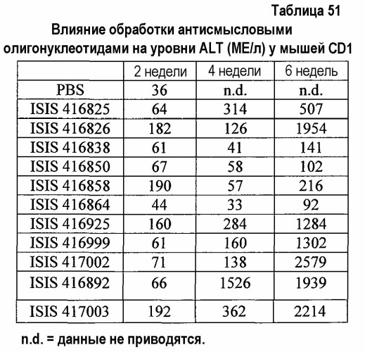 Модуляция экспрессии фактора 11 (патент 2535964)