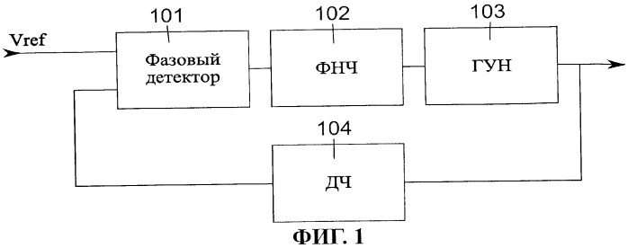 Кольцевой кмоп генератор, управляемый напряжением (патент 2455755)