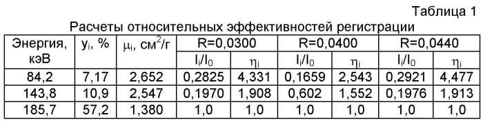 Способ определения обогащения урана (патент 2442144)