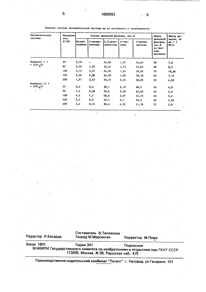 Катализатор для димеризации пропилена (патент 1659093)