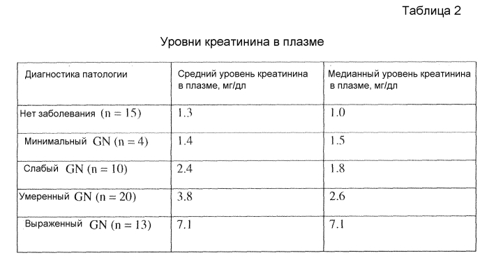 Способ и набор для диагностики гломерулонефрита у кошки (патент 2564122)