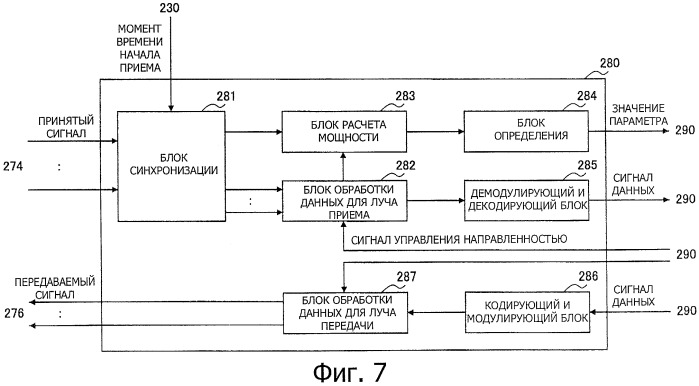 Устройство связи, способ управления связью и система связи (патент 2529005)