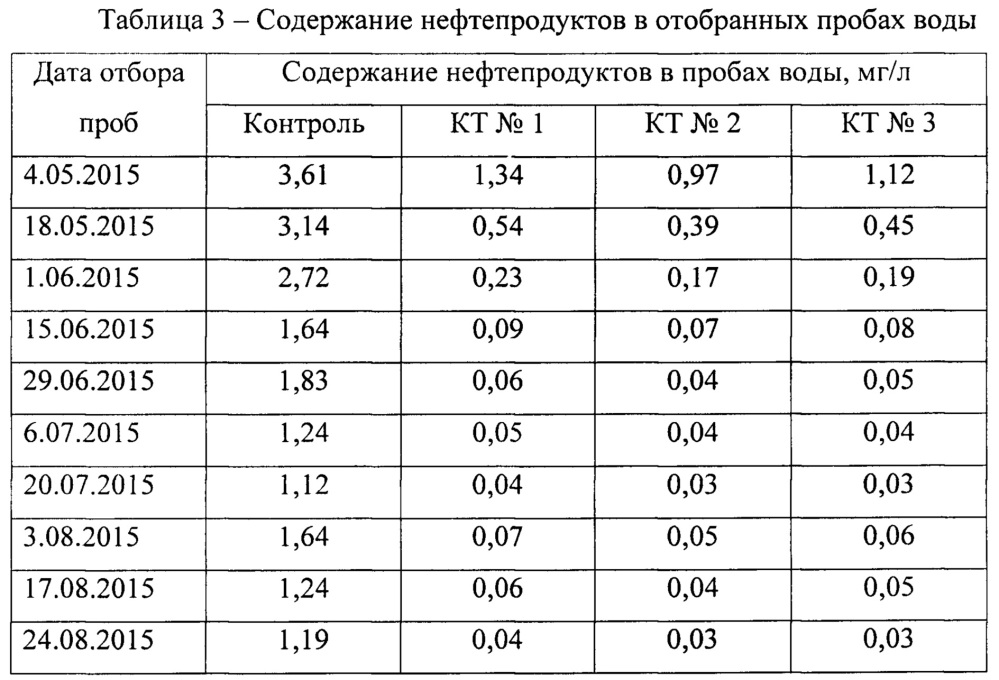 Способ очистки водных объектов от пленочных и эмульгированных нефтепродуктов (патент 2624038)