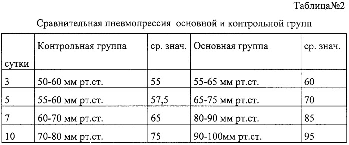 Способ интраоперационной профилактики несостоятельности анастомозов полых органов в хирургии желудочно-кишечного тракта (патент 2304972)