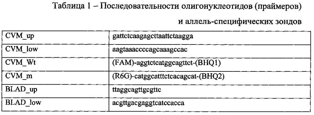 Способ одновременной генодиагностики двух мутантных аллелей, вызывающих cvm и blad у крупного рогатого скота, и тест-система для его осуществления (патент 2601151)