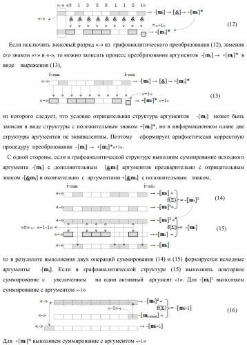 Функциональная структура параллельного сумматора с предварительно вводимыми переносами (варианты) (патент 2381545)