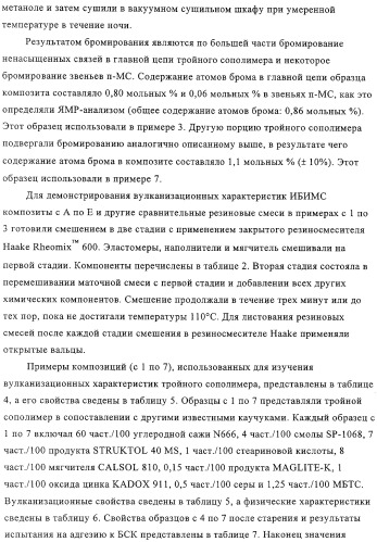 Эластомерные композиции и их использование в пневматической диафрагме, такой как внутренняя оболочка шины или камера для пневматической шины (патент 2327578)