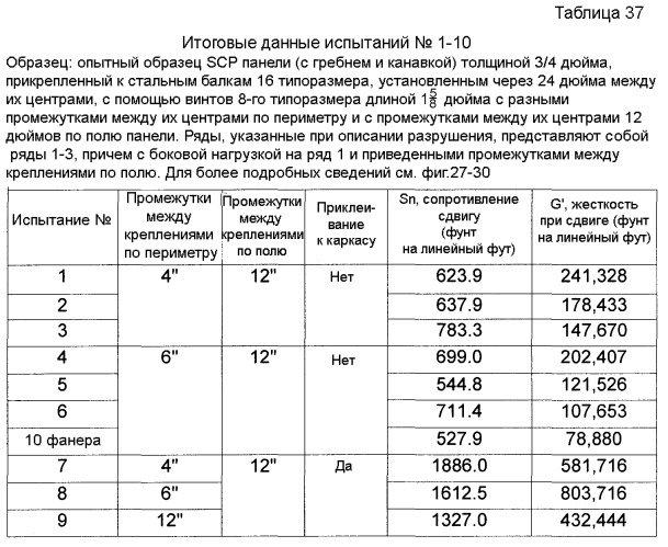 Система, содержащая негорючие усиленные легкие панели из цементирующих материалов и металлическую раму, предназначенная для противопожарной стены и других огнестойких сборочных узлов (патент 2388874)