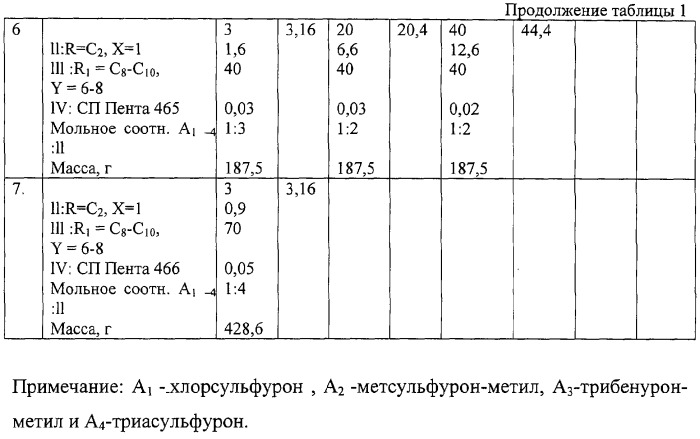 Гербицидный состав и его выпускная форма (патент 2277775)