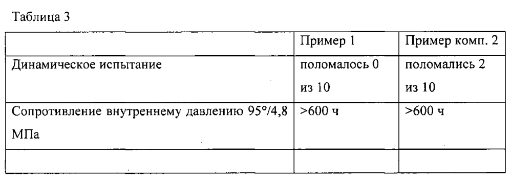 Тройные сополимеры на основе пропилена для труб (патент 2599251)