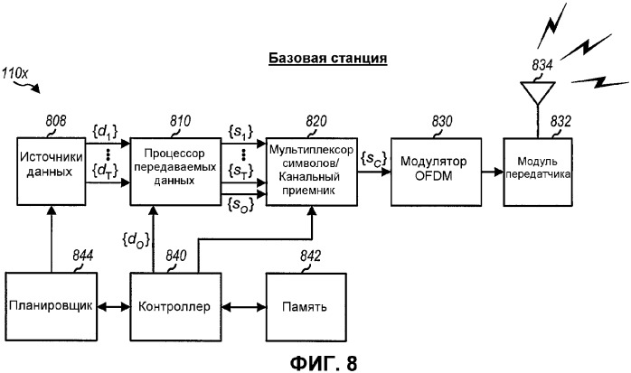 Передача служебной информации для приема множества потоков данных (патент 2345485)