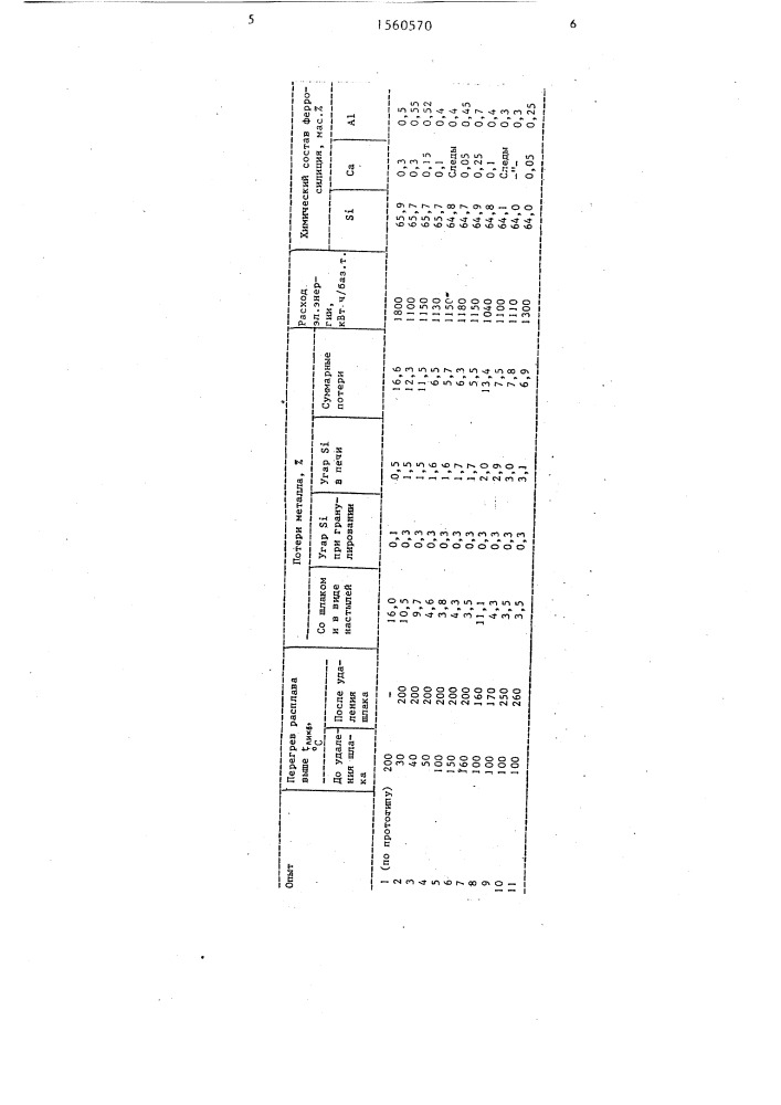 Способ рафинирования ферросилиция от алюминия (патент 1560570)