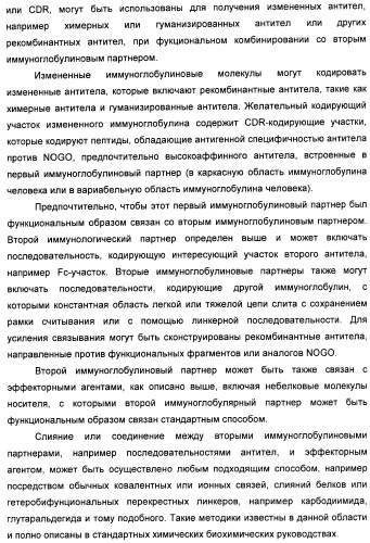 Nogo-a-нейтрализующие иммуноглобулины для лечения неврологических заболеваний (патент 2362780)