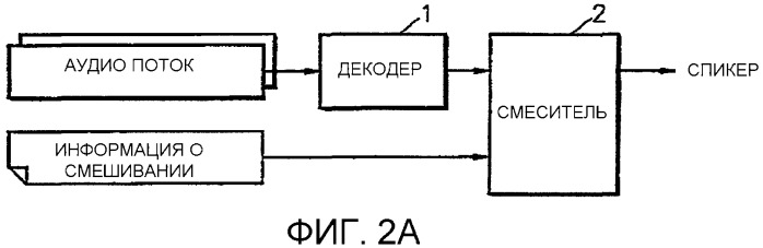 Способ и устройство для смешивания аудиопотока и носитель информации (патент 2315371)