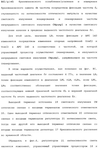 Распределенный оптоволоконный датчик (патент 2346235)